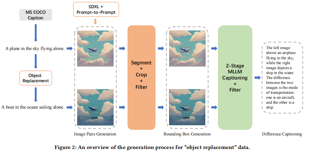figure2