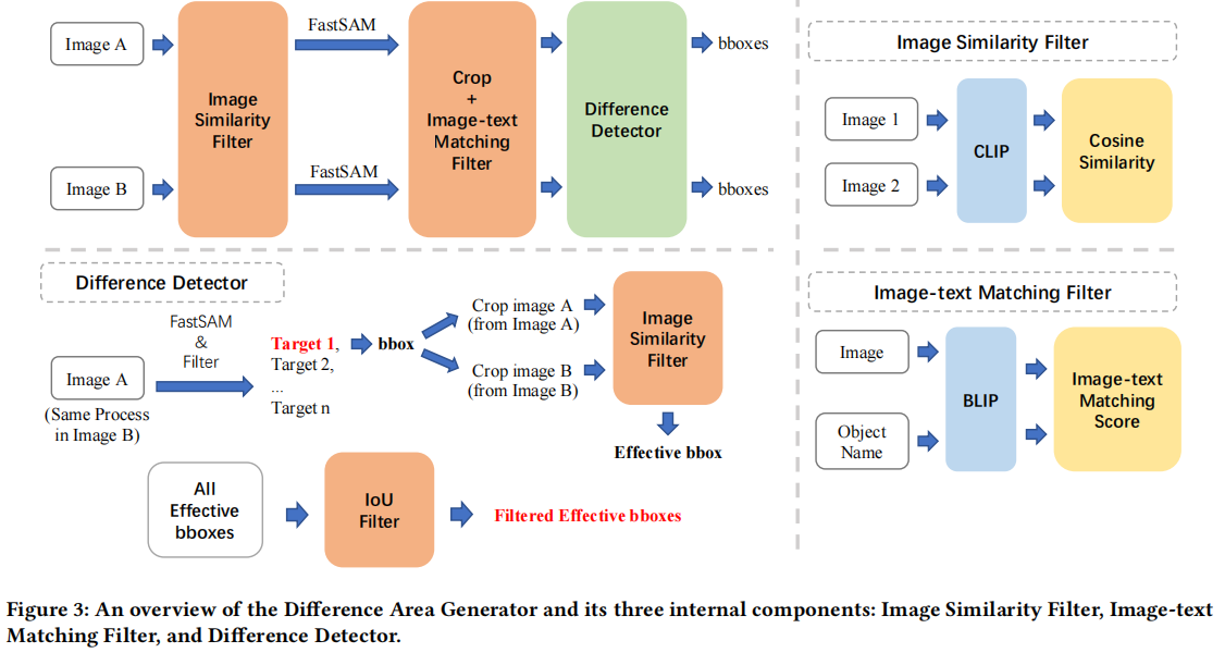 figure3