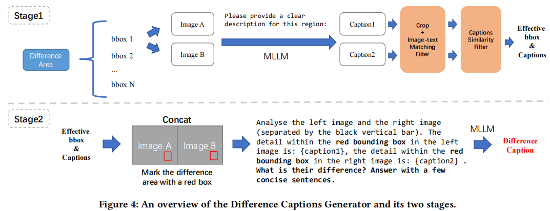 figure4
